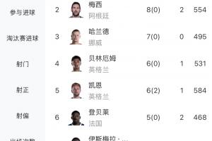 今日比利時高清對決世界杯阿根廷在線觀看_今日比利時高清對決世界杯阿根廷在線觀看在線觀看_免費看直播