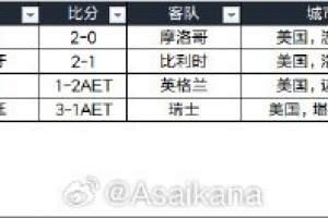 今日烏拉圭對陣2026世界杯阿根廷比分預測_今日烏拉圭對陣2026世界杯阿根廷比分預測在線觀看_免費看直播