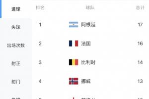 火爆烏拉圭VS西班牙cctv5全場(chǎng)錄像_火爆烏拉圭VS西班牙cctv5全場(chǎng)錄像在線觀看_免費(fèi)看直播