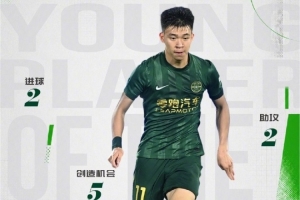 出場7次貢獻2球2助，王鈺棟當選中超5月最佳年輕球員