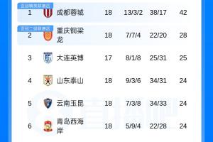 今日大連英博B隊對陣上海賽更達全場錄像_今日大連英博B隊對陣上海賽更達全場錄像在線觀看_免費看直播