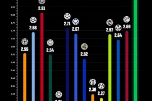 實時勁球足球比分預測_實時勁球足球比分預測在線觀看_免費看直播