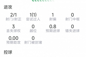 免費世界杯巴西VS西班牙無插件在線觀看_免費世界杯巴西VS西班牙無插件在線觀看在線觀看_免費看直播