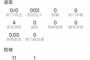 庫(kù)巴西本場(chǎng)數(shù)據(jù)：4次解圍，2次搶斷，4對(duì)抗3成功，評(píng)分7.4分