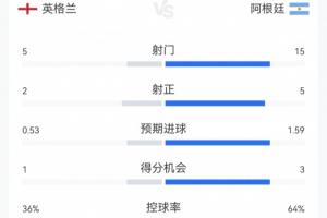 實時拉斯維加斯王牌VS菲尼克斯水星進球集錦_實時拉斯維加斯王牌VS菲尼克斯水星進球集錦在線觀看_免費看直播