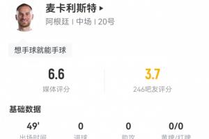 火爆麥卡半場(chǎng)數(shù)據(jù)：7次對(duì)抗3次成功，1次攔截1次搶斷 2次犯規(guī)沒(méi)有吃牌jrs直播_火爆麥卡半場(chǎng)數(shù)據(jù)：7次對(duì)抗3次成功，1次攔截1次搶斷 2次犯規(guī)沒(méi)有吃牌jrs直播在線觀看_免費(fèi)看直播
