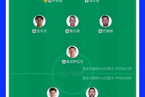 免費首發身價對決比：西班牙6億歐PK阿根廷4.2億歐 西班牙平均年齡小3歲直播_免費首發身價對決比：西班牙6億歐PK阿根廷4.2億歐 西班牙平均年齡小3歲直播在線觀看_免費看直播