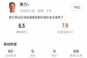 萊萬美職聯首秀數據：1次射門1次成功過人預期進球0.09，評分6.5