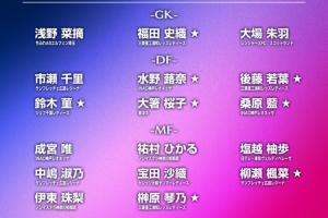 日本女足公布參加亞運會22人名單，僅1人效力海外+10人首次入選