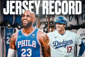 又一紀錄！詹姆斯超越大谷翔平創(chuàng)轉會官宣后前48小時球衣銷量之最