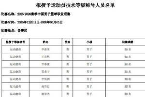 CBA2025-26賽季12人被擬授予運動健將稱號 李添榮 賀希寧等人在列